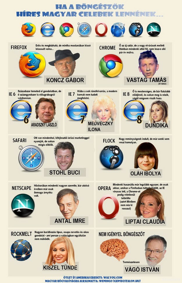 Magyar celebek 2